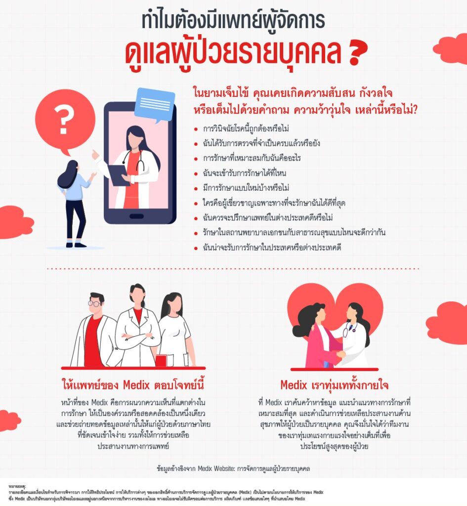 medix บริการจัดการดูแลผู้ป่วยรายบุคคล