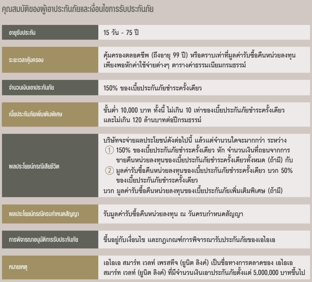 เอไอเอ สมาร์ท เวลท์ เพรสทีจ (ยูนิต ลิงค์)