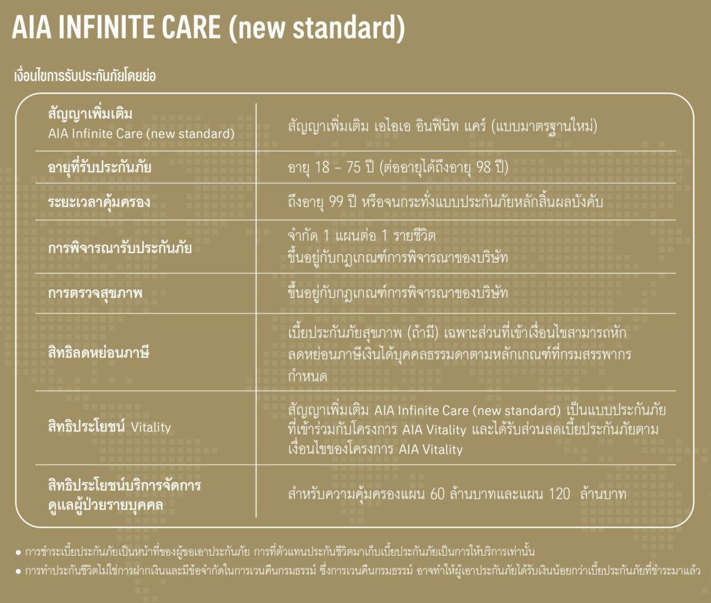 AIA INFINITE CARE (NEW STANDARD)