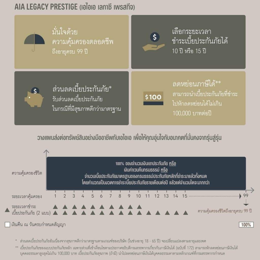 AIA LEGACY PRESTIGE ประกันชีวิตเพื่อลูกค้าสินทรัพย์สูง