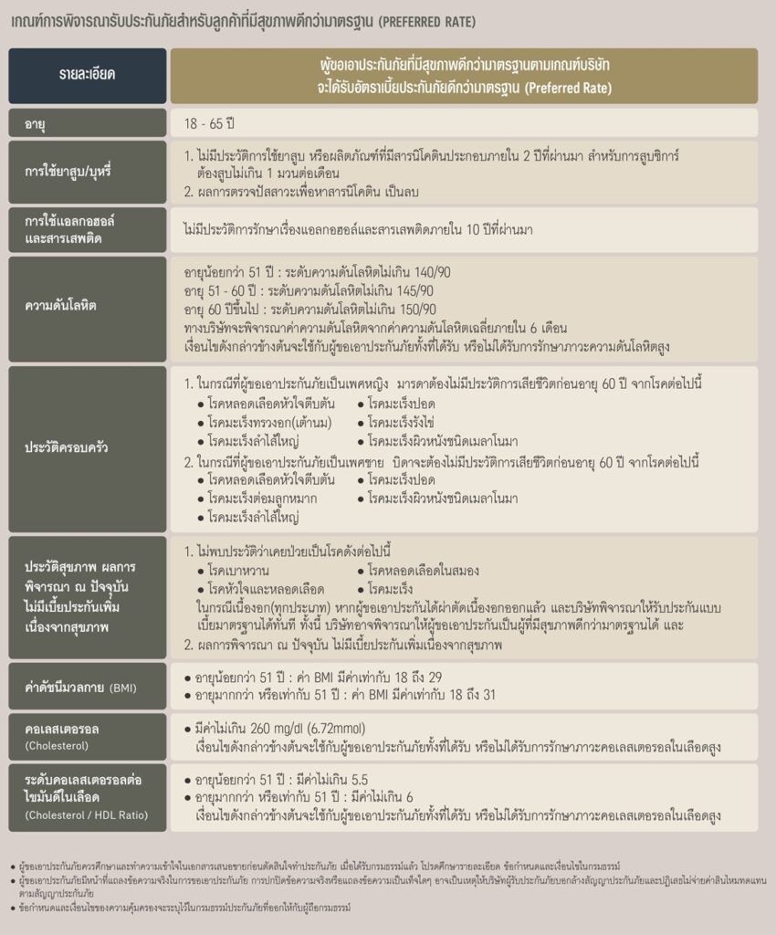 AIA LEGACY PRESTIGE ประกันชีวิตเพื่อลูกค้าสินทรัพย์สูง