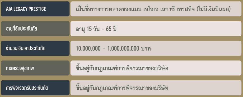 AIA LEGACY PRESTIGE ประกันชีวิตเพื่อลูกค้าสินทรัพย์สูง