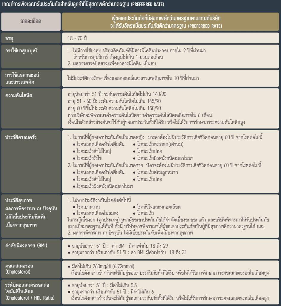 เอไอเอ เลกาซี เพรสทีจ พลัส (ไม่มีเงินปันผล)