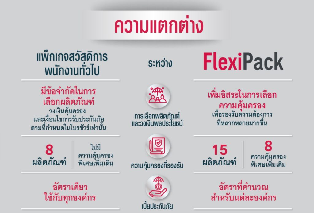 FLEXI PACK เฟล็กซ์ซี่ แพ็ค