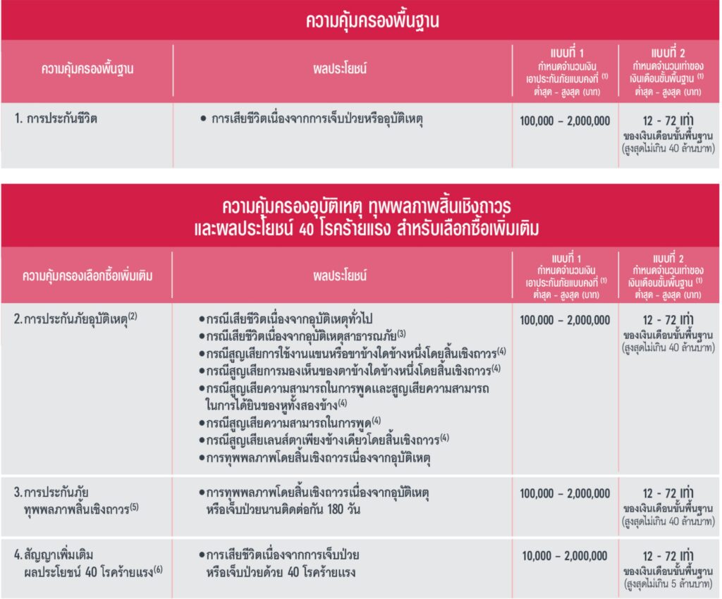 FLEXI PACK เฟล็กซ์ซี่ แพ็ค