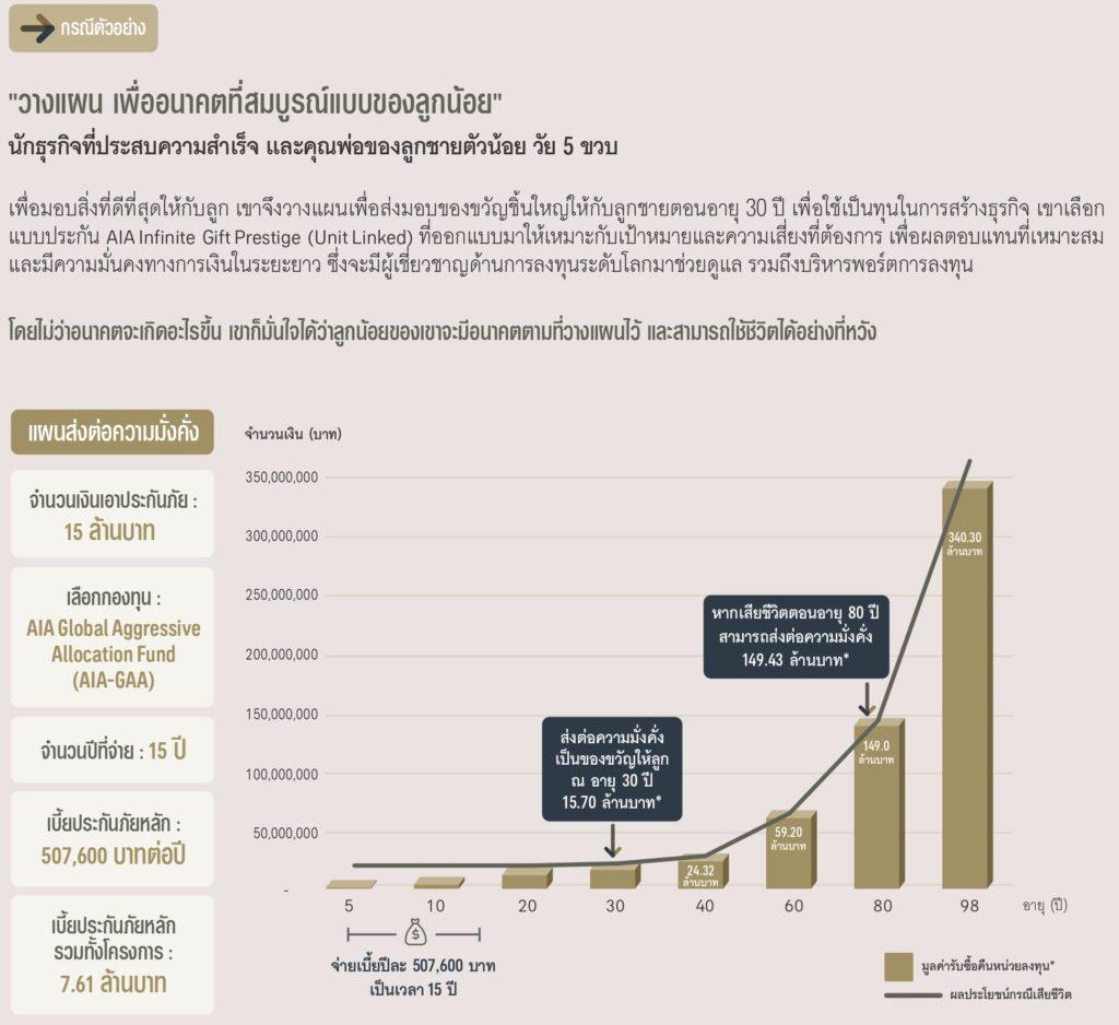 AIA INFINITE GIFT PRESTIGE (UNIT LINKED) ประกันชีวิตแบบยูนิต ลิงค์