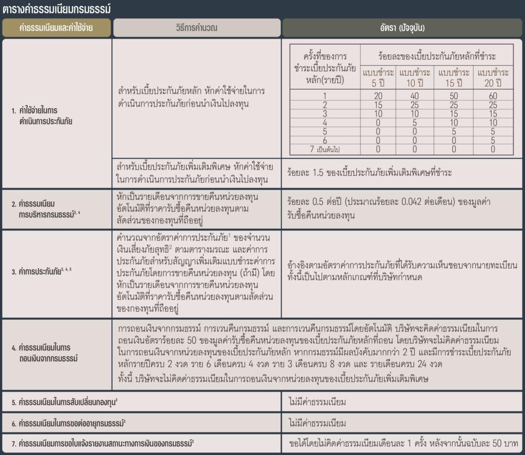 AIA INFINITE GIFT PRESTIGE (UNIT LINKED) ประกันชีวิตแบบยูนิต ลิงค์