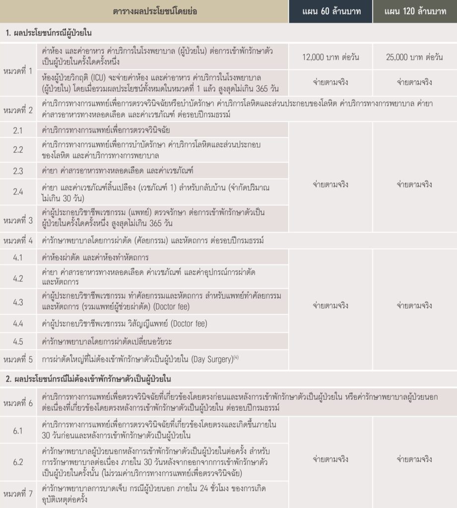 AIA INFINITE CARE (NEW STANDARD)