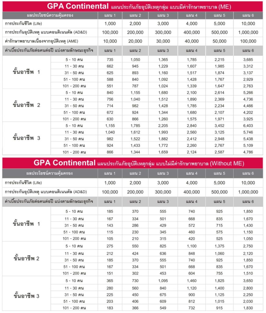 AIA GPA CONTINENTAL แผนประกันแบบ คอนติเนนทัล