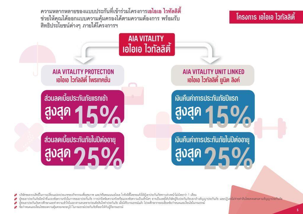 AIA VITALITY UNIT LINKED