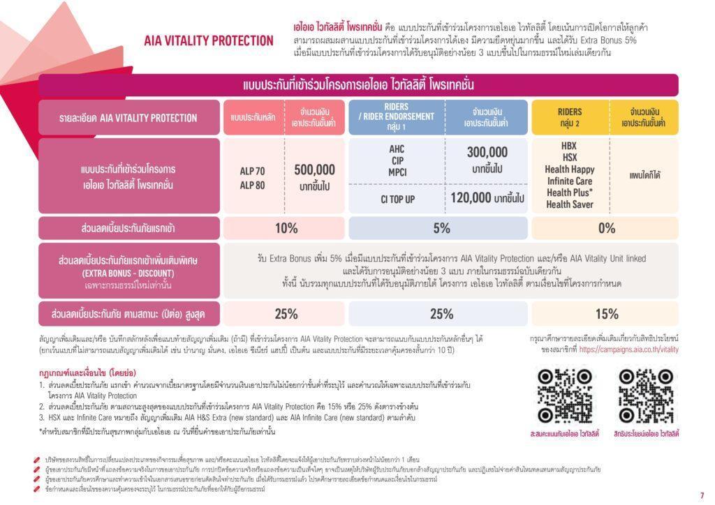 AIA VITALITY UNIT LINKED