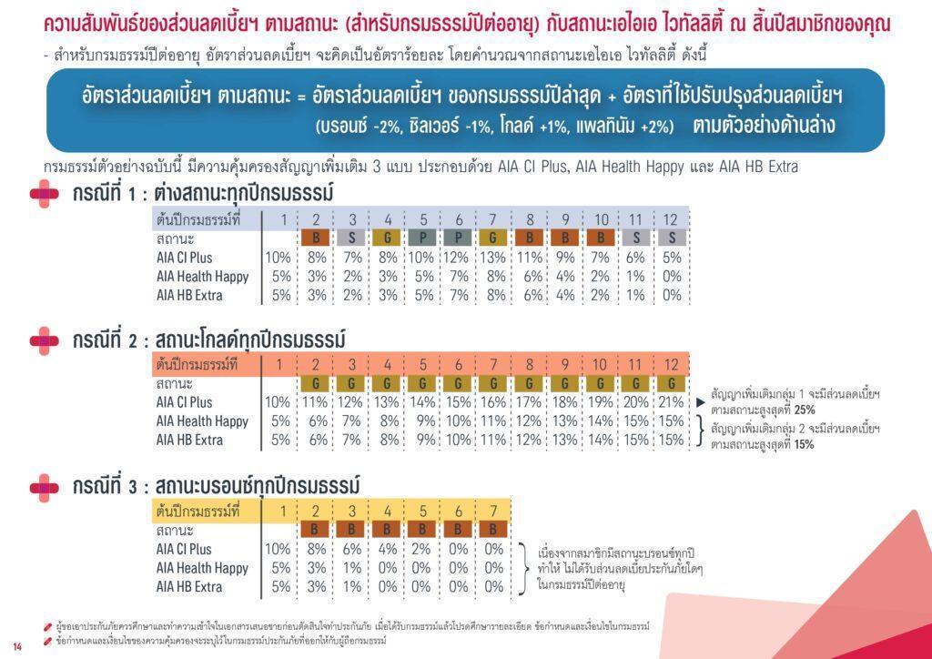 เอไอเอ ไวทัลลิตี้ ยูนิต ลิงค์