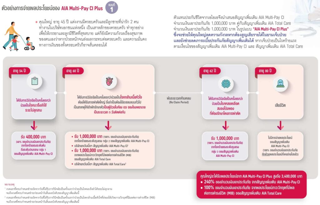 เอไอเอ มัลติเพย์ ซีไอ พลัส