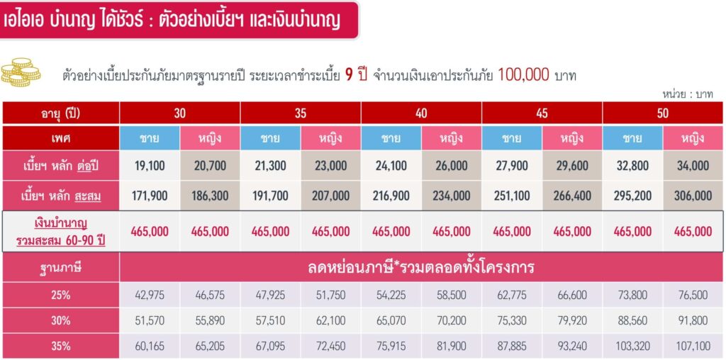 เอไอเอ บำนาญ ได้ชัวร์