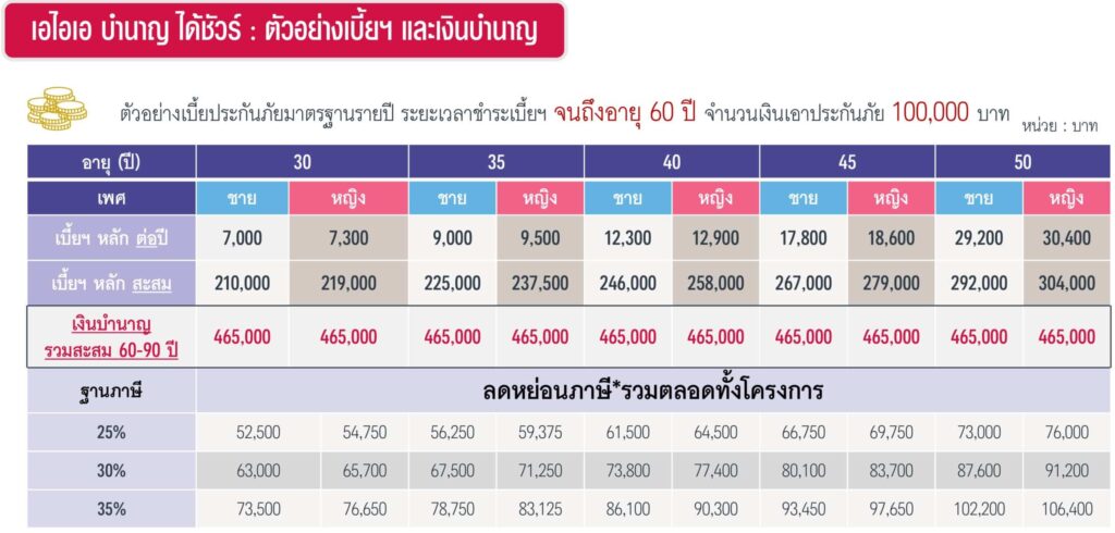 เอไอเอ บำนาญ ได้ชัวร์