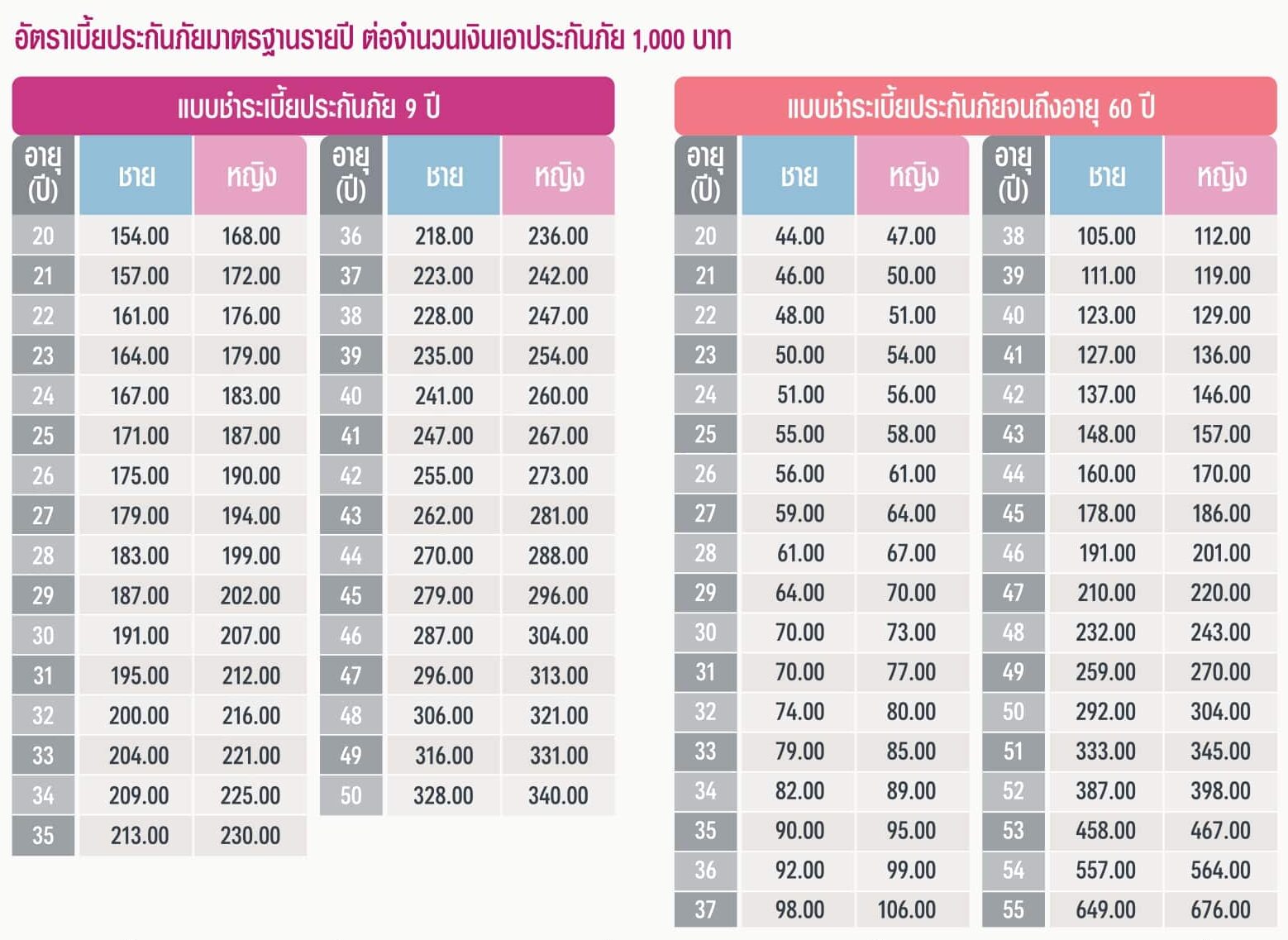 AIA ANNUITY SURE