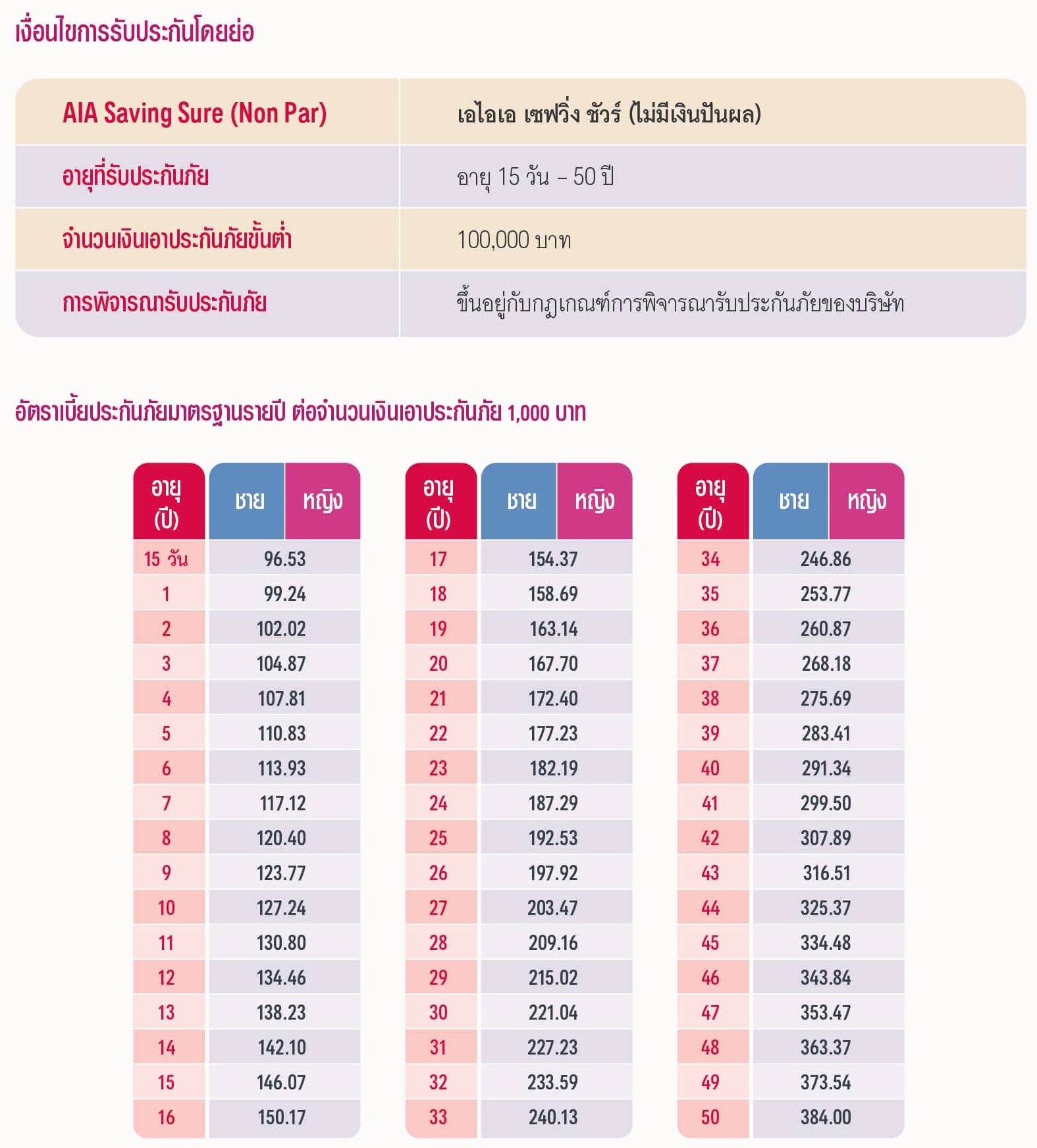 AIA SAVING SURE