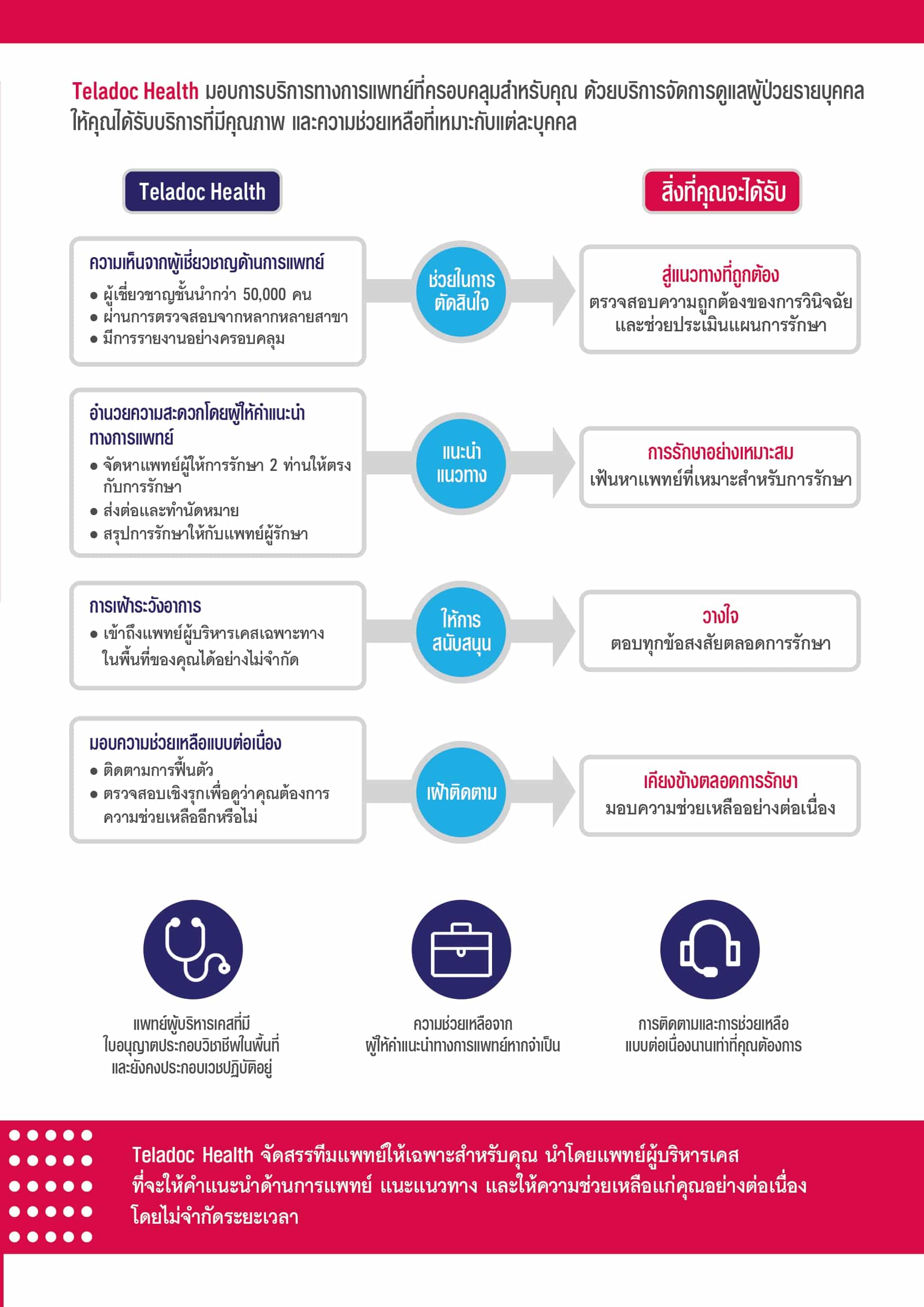 Personal Medical Case Management